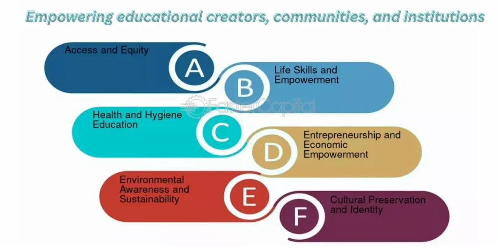 How TIK TOK Empowers Educational Creators, Communities and Institutions