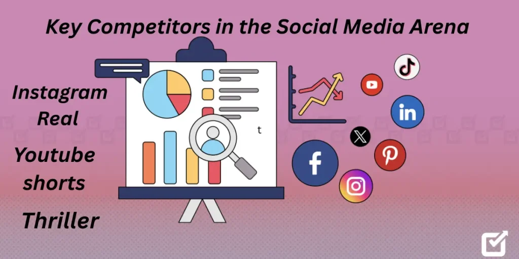 Key Competitors in the Social Media Arena