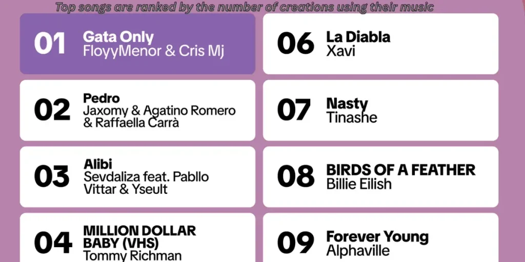 Trending Music List.