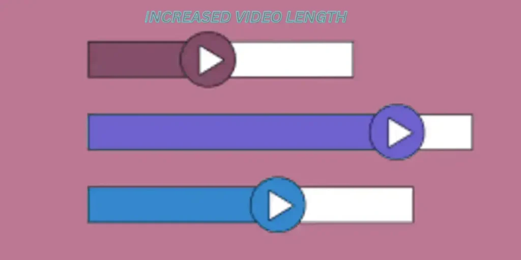Extended Video Duration