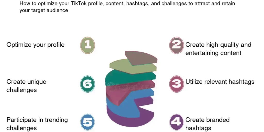 Optimizing TikTok profile settings