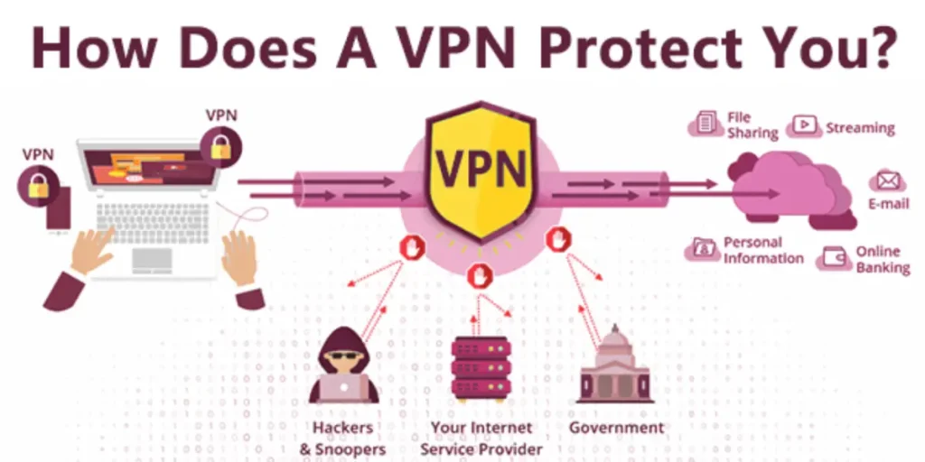 Unblock TIK TOK with VPN